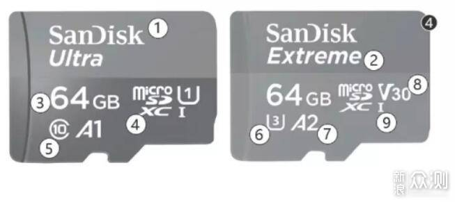 超详细！这篇文章帮你避坑，教会你选购内存卡_新浪众测