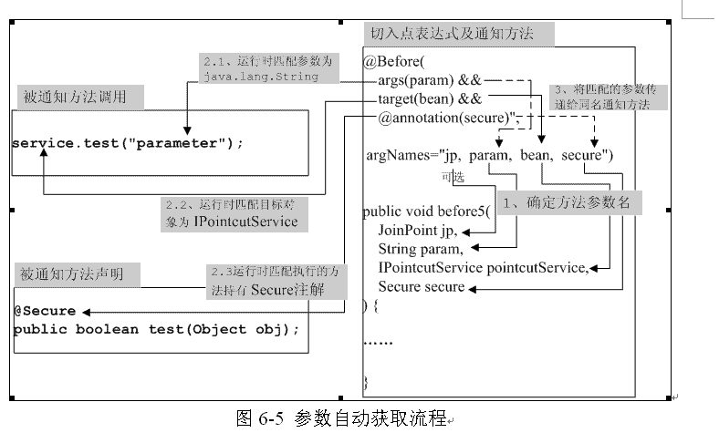 Spring 之AOP AspectJ切入点语法详解（最全面、最详细。）_org.aspectj.lang.annotation ...