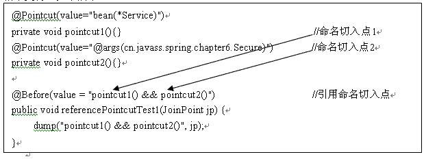 Spring 之AOP AspectJ切入点语法详解（最全面、最详细。）_org.aspectj.lang.annotation ...