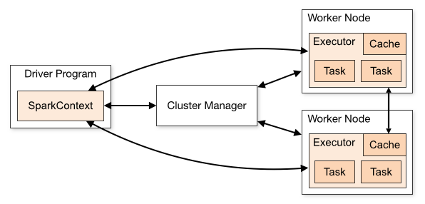 Cluster Mode Overview