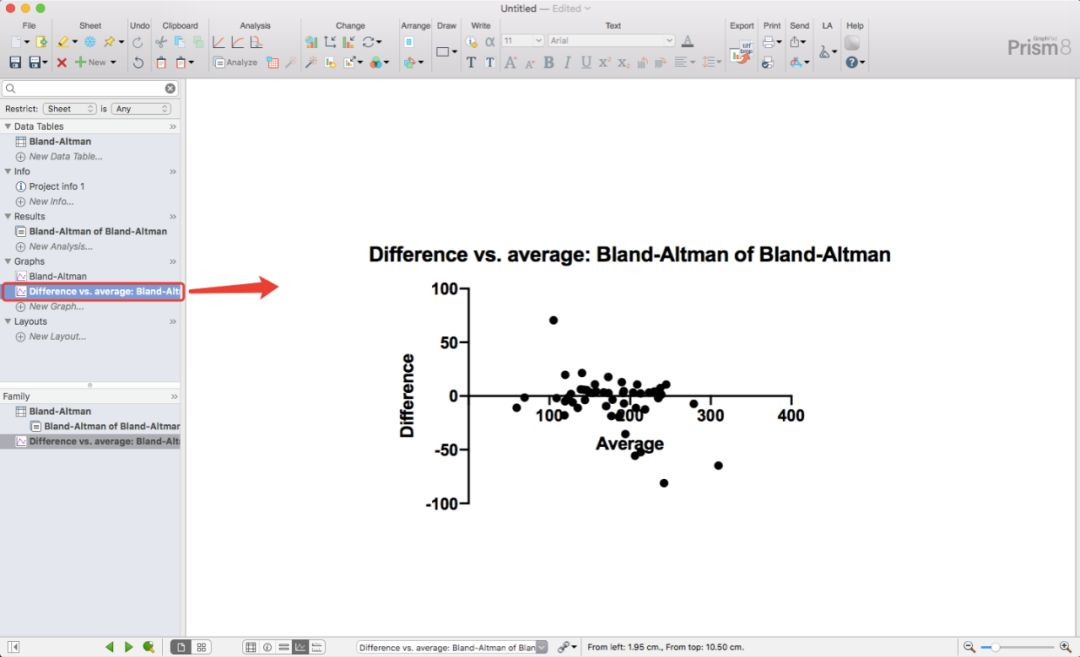 Graphpad prim 和 SPSS 绘制 BlandAltman 图_blandaltman分析法spssCSDN博客