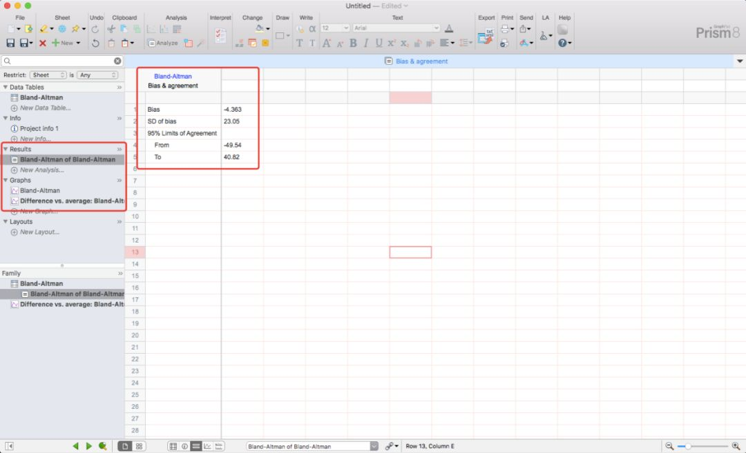 Graphpad prim 和 SPSS 绘制 BlandAltman 图