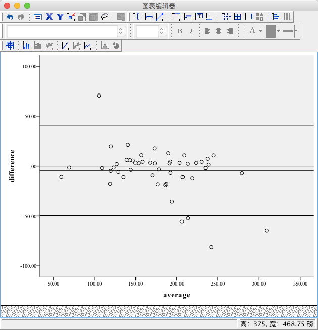 Graphpad prim 和 SPSS 绘制 Bland-Altman 图_blandaltman分析法spss-CSDN博客