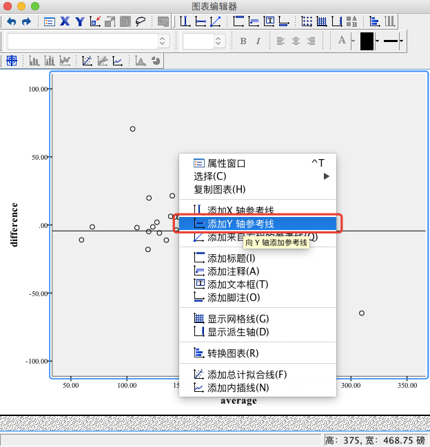 Graphpad prim 和 SPSS 绘制 BlandAltman 图_blandaltman分析法spssCSDN博客