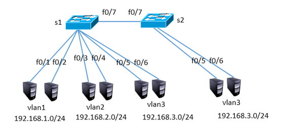 Vlan batch huawei что это