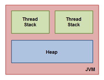 Java_Memory_Model