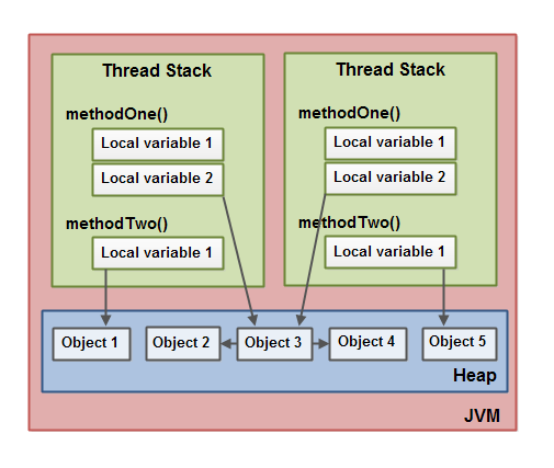 Java_Memory_Model
