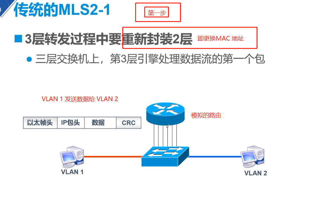 交换机原理是什么_交换机环路原理图解(2)
