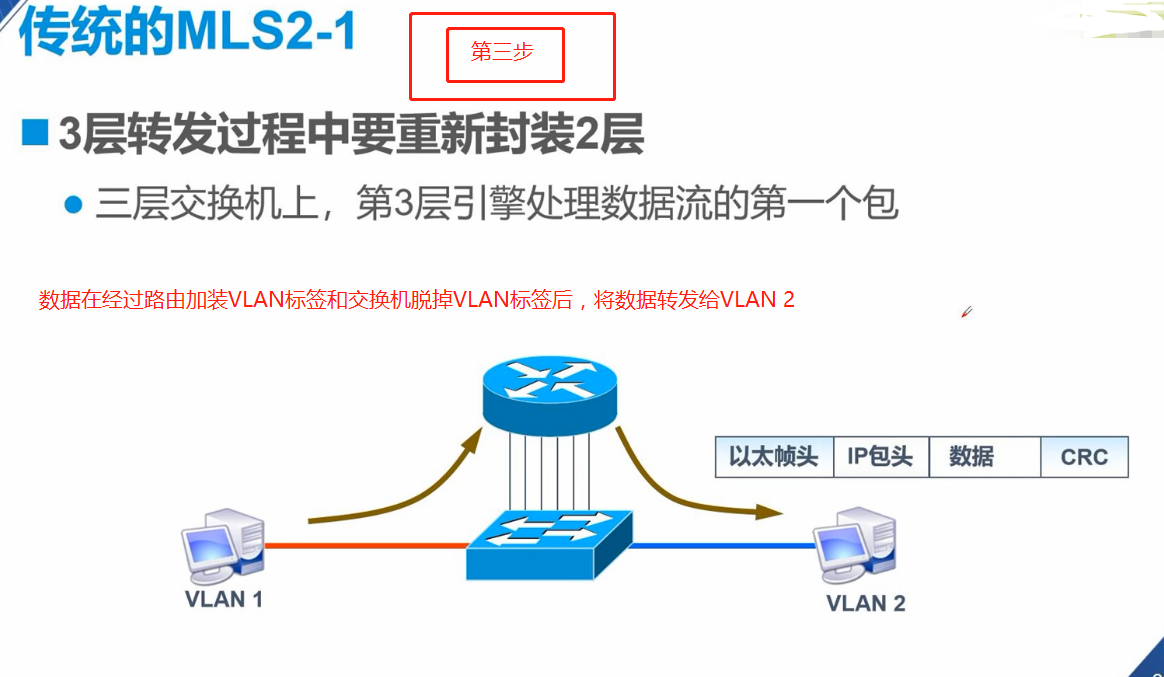 交换机原理是什么_交换机环路原理图解(2)