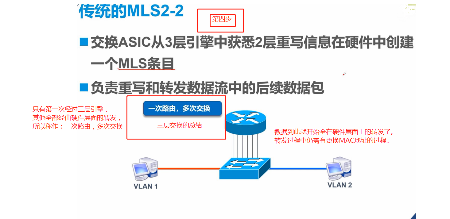 交换机原理是什么_交换机环路原理图解