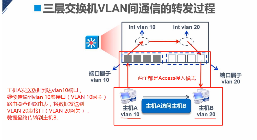 局域网交换机工作原理是什么_交换机工作原理(2)