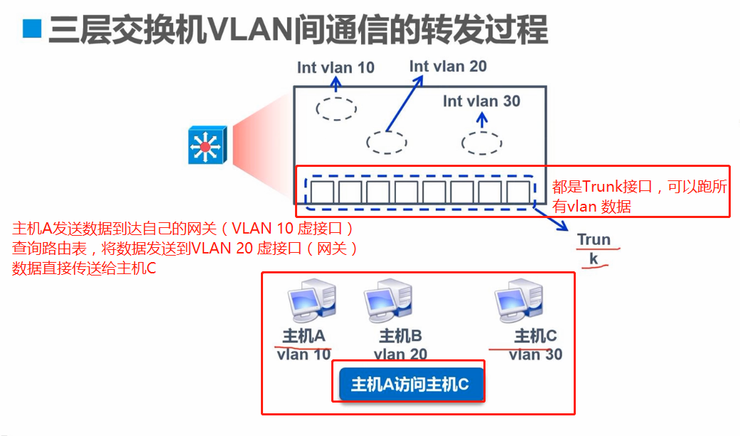 局域网交换机工作原理是什么_交换机工作原理(2)