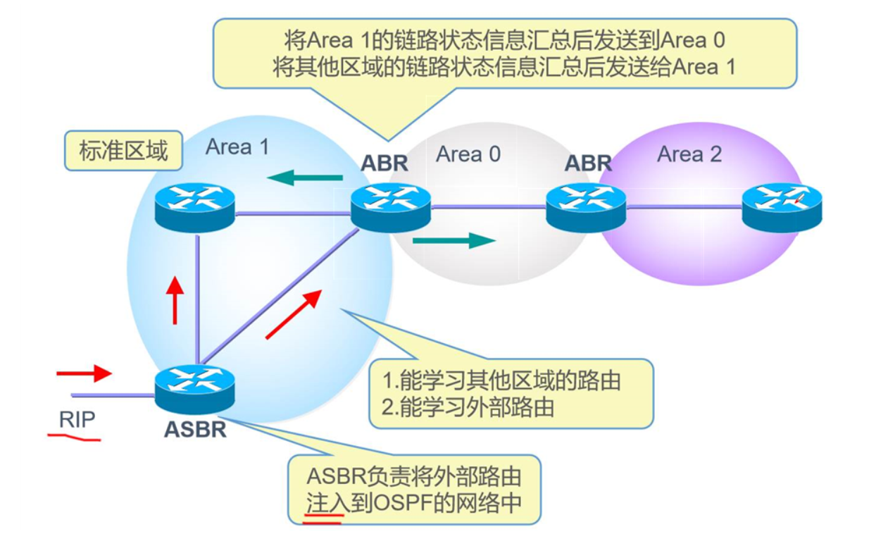 Iot application areas. Areas of use. Global russia. Area of sector of circle. Основные сферы человеческой жизни.