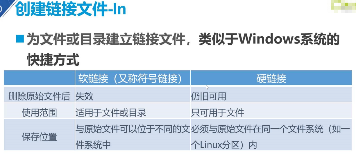 Linux基本命令详解