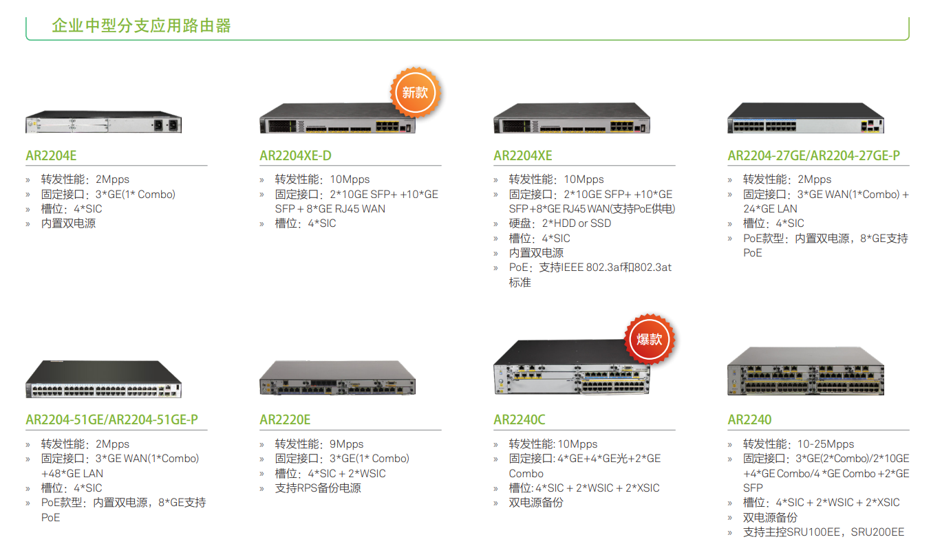 Huawei product line understanding and VRP basics and command operations ...