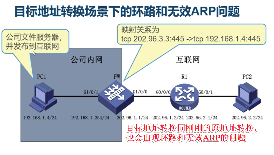 华为防火墙NAT策略原理+实验验证！_nat no-pat napt easy-ip原理-CSDN博客