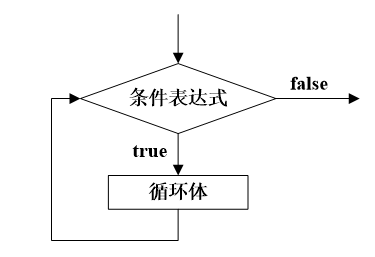 while循环流程图