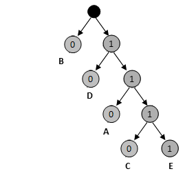 JPEG图像压缩算法详解[通俗易懂]_https://bianchenghao6.com/blog__第46张