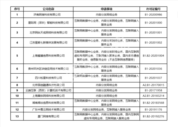 蒙鸟云：IDC圈一周热点集锦5gweixin48001488的博客-