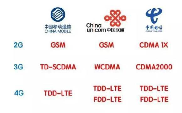 LTE band好记性不如写博客！-