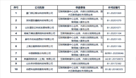 蒙鸟云：IDC圈一周热点集锦5gweixin48001488的博客-