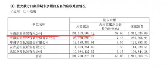 “银鸽案”水落石出，已为期不远区块链潇湘Lee大嘴扒科技-