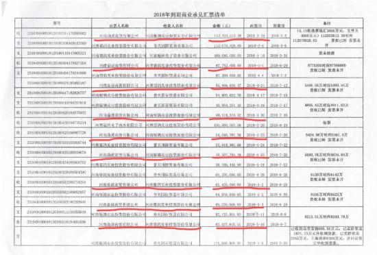 “银鸽案”水落石出，已为期不远区块链潇湘Lee大嘴扒科技-