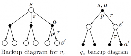 图3. 最优贝尔曼等式的备份图 