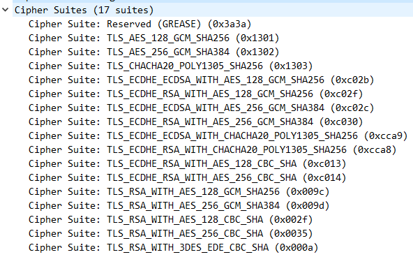cipher suites