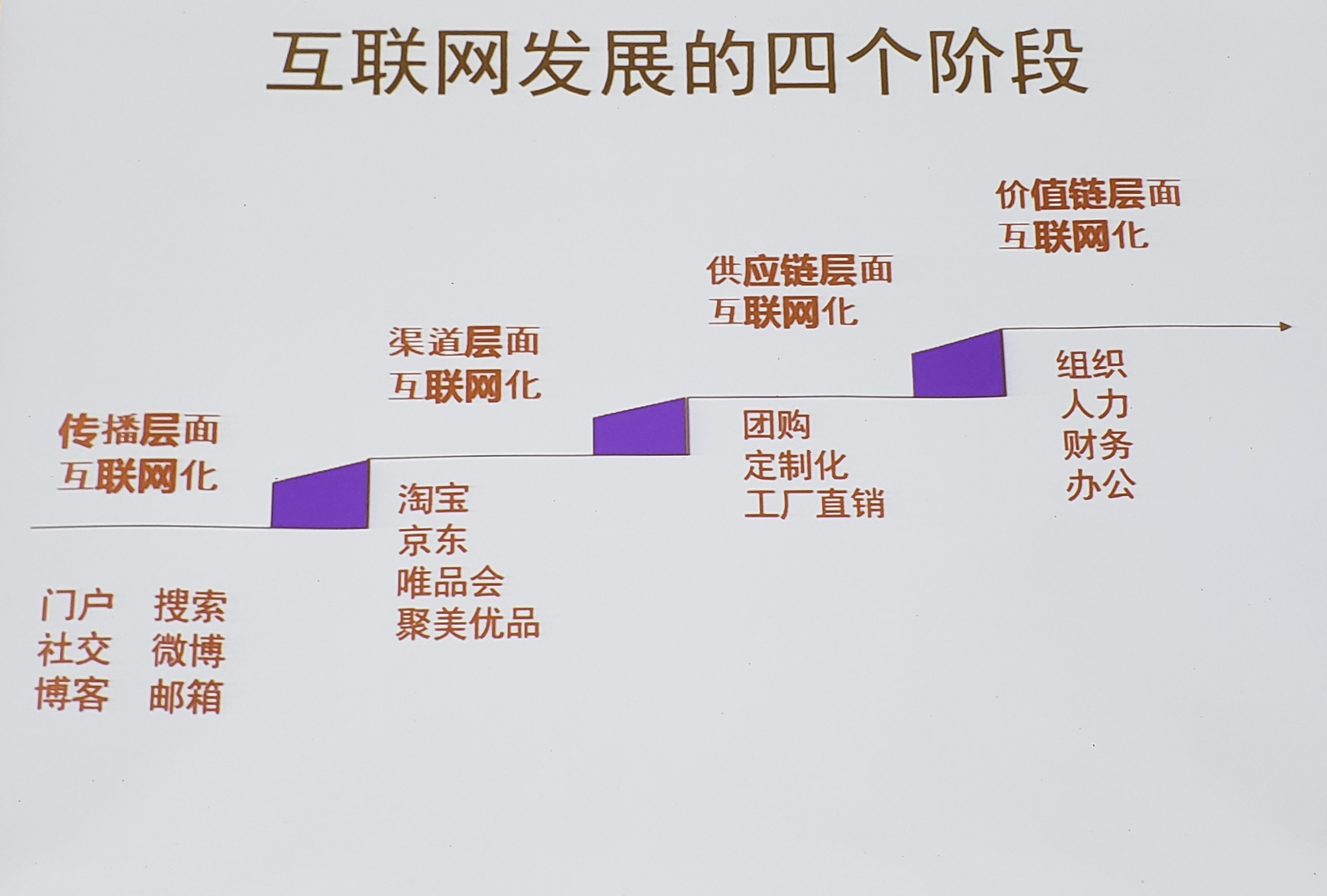 《第三讲 大数据时代的商业模式创新》_canvaskan的博客-csdn博客_大