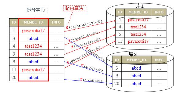 面试官问：如何实现高容量大并发数据库服务？我是这样回答的