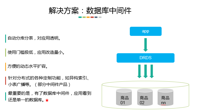 面试官问：如何实现高容量大并发数据库服务？我是这样回答的