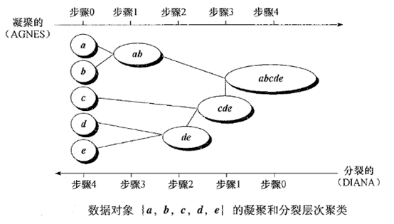  图6