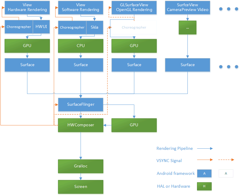 Android Graphics Pipeline