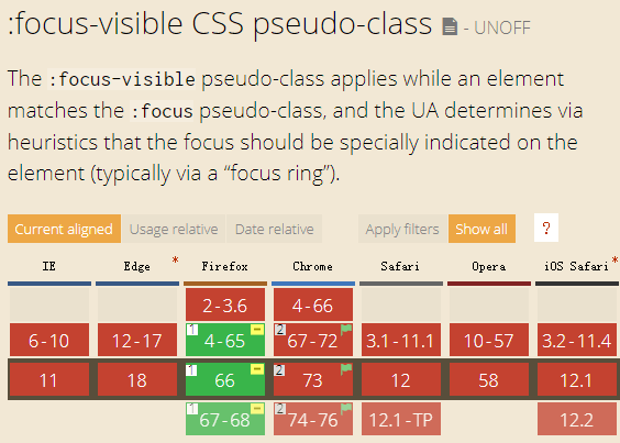 学好前端，必学的CSS之focus-visible伪类