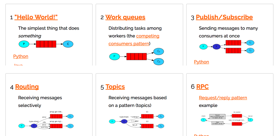 RabbitMQ 六种模式