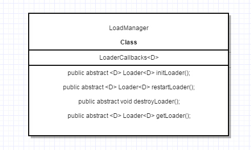 LoadManager.jpg