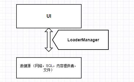 使用Loader.jpg
