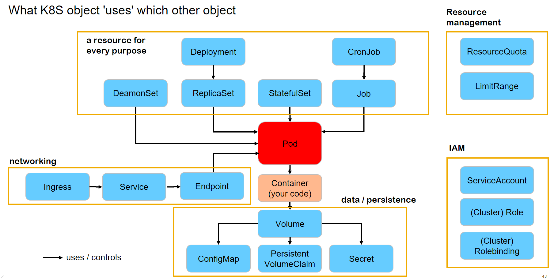 Kubernetes configmap. Взаимодействие kubernetes с docker.. кубернетес приколы.
