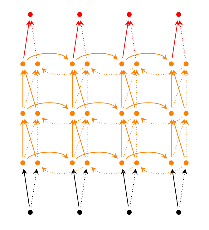 图3-2