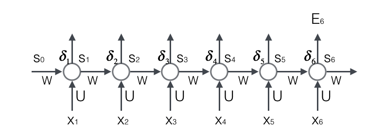 Figure 3-1