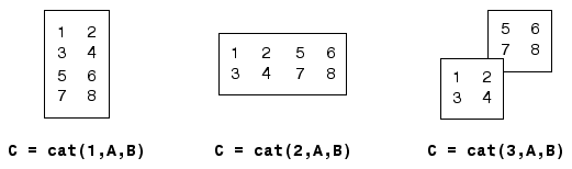 MATLAB 数组的拼接-cat,vertcat , horzcat_matlab拼接struct中的数组-CSDN博客