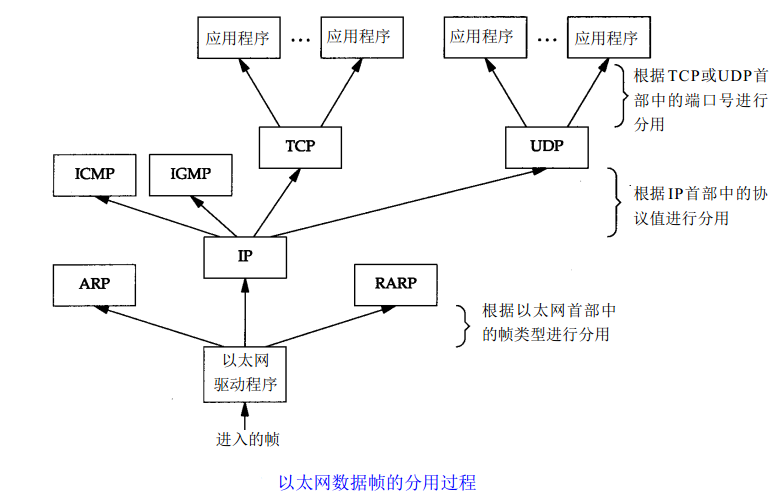一次完整的HTTP请求过程_网络通讯步骤 请求应答-CSDN博客