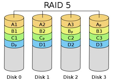 RAID 5