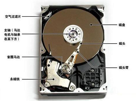 机械硬盘结构图