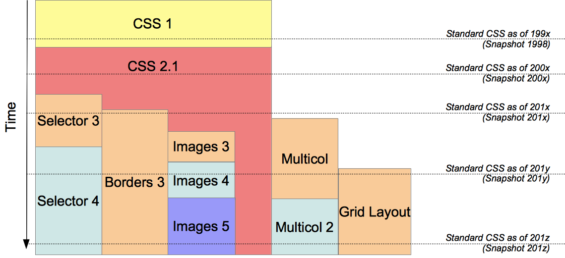 css_modules