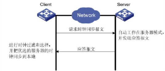 服务\客户端模式