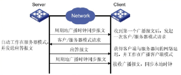 广播模式