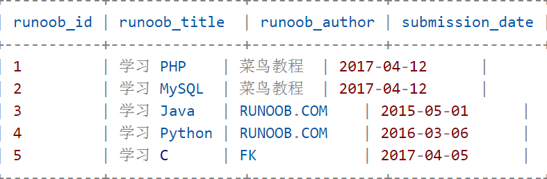 runoob_tbl表