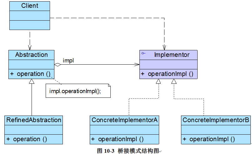 桥接模式